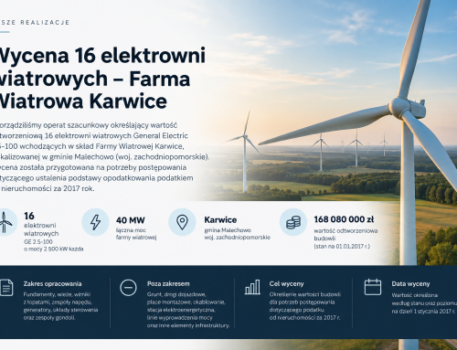 Wycena Farmy Wiatrowej Karwice – 16 elektrowni wiatrowych o mocy 40 MW